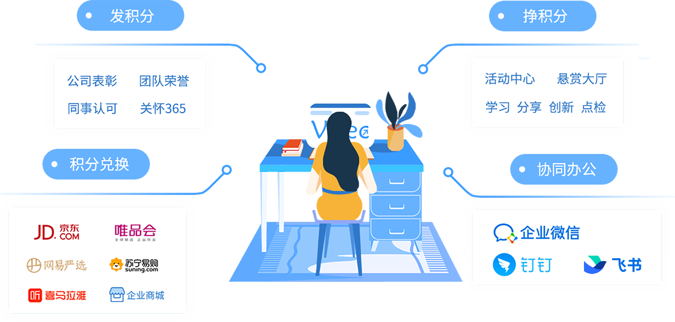 員工激勵背景圖